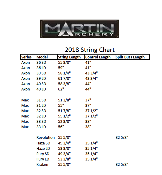 Martin String Chart